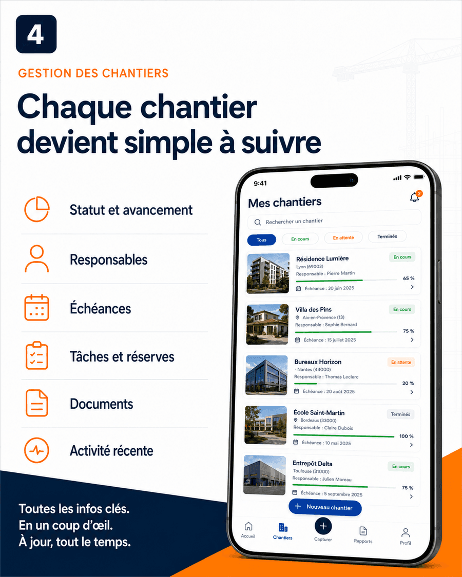 Site management: status, progress and deadlines